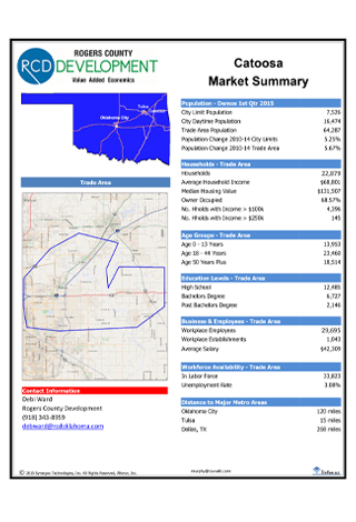 Catoosa, Oklahoma Market Summary Report