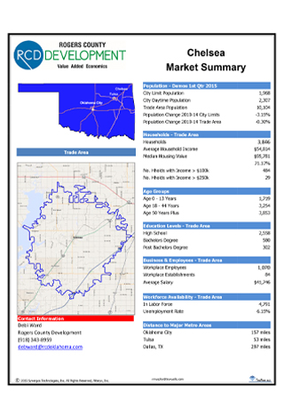 Chelsea, Oklahoma Market Summary Report