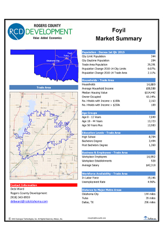Foyil, Oklahoma Market Summary Report