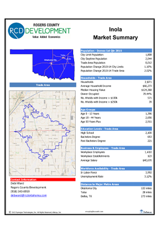 Inola, Oklahoma Market Summary Report