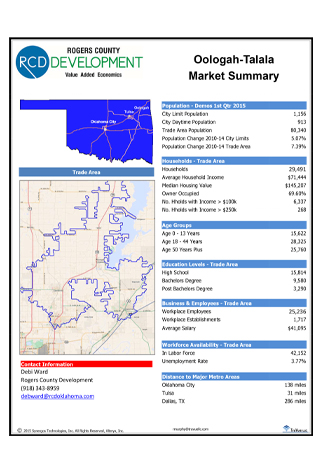 Oologah, Oklahoma Market Summary Report