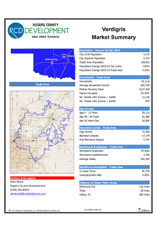 Verdigris, Oklahoma Market Summary Report